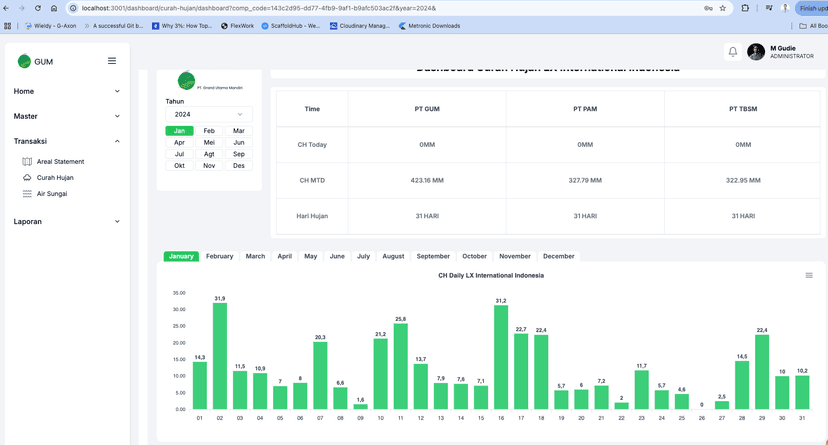 Smart GUM (Smart Plantation) screenshot 3